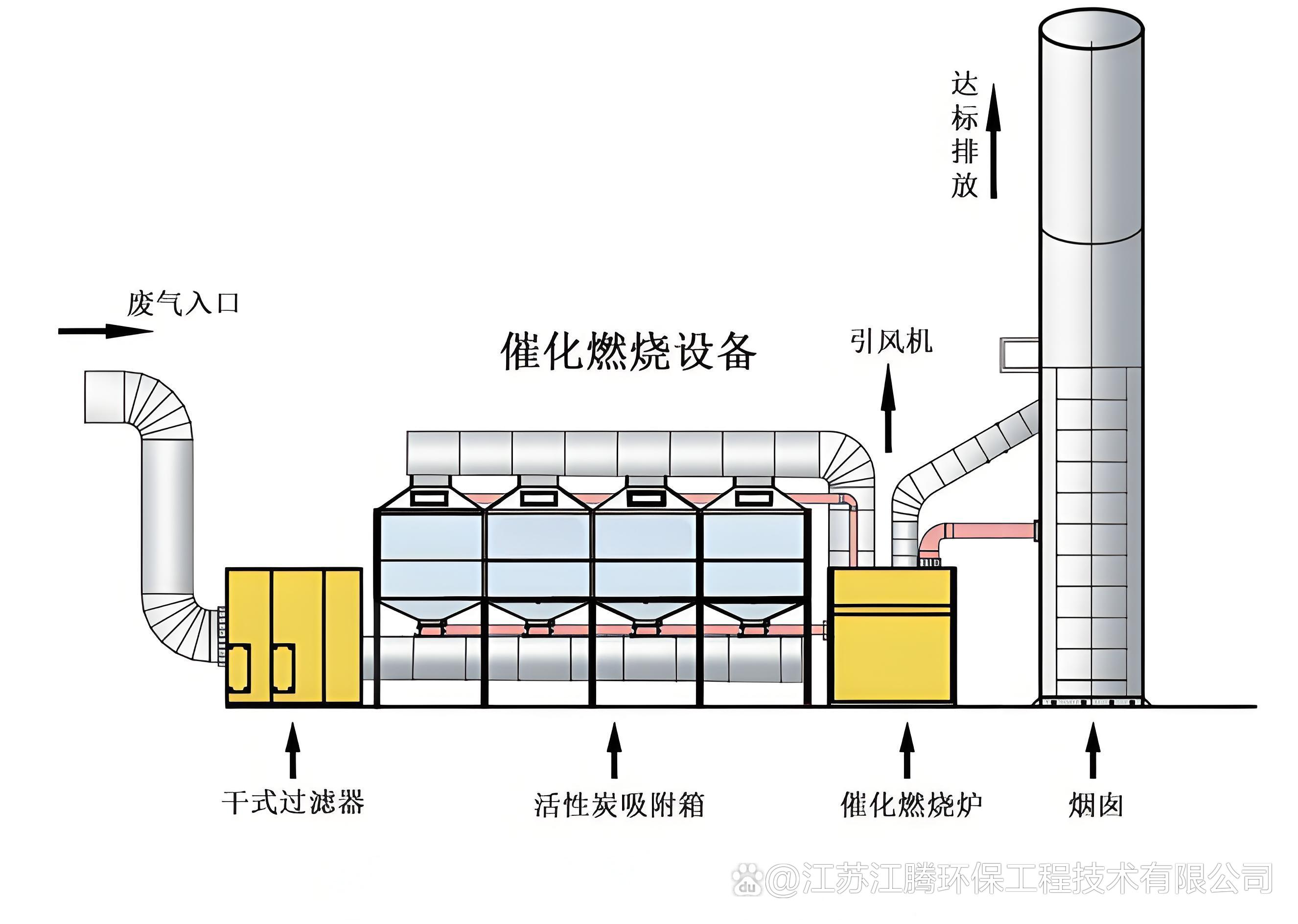RCO催化燃烧技术在锂电池工厂VOCs治理中的核心应用与设备详解